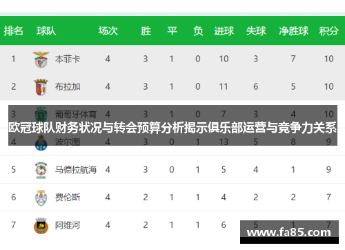 欧冠球队财务状况与转会预算分析揭示俱乐部运营与竞争力关系