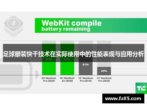 足球服装快干技术在实际使用中的性能表现与应用分析
